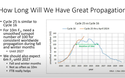 [VIDEO] Solar Cycle 25 Update