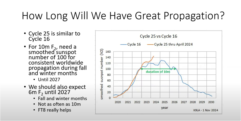 [VIDEO] Solar Cycle 25 Update